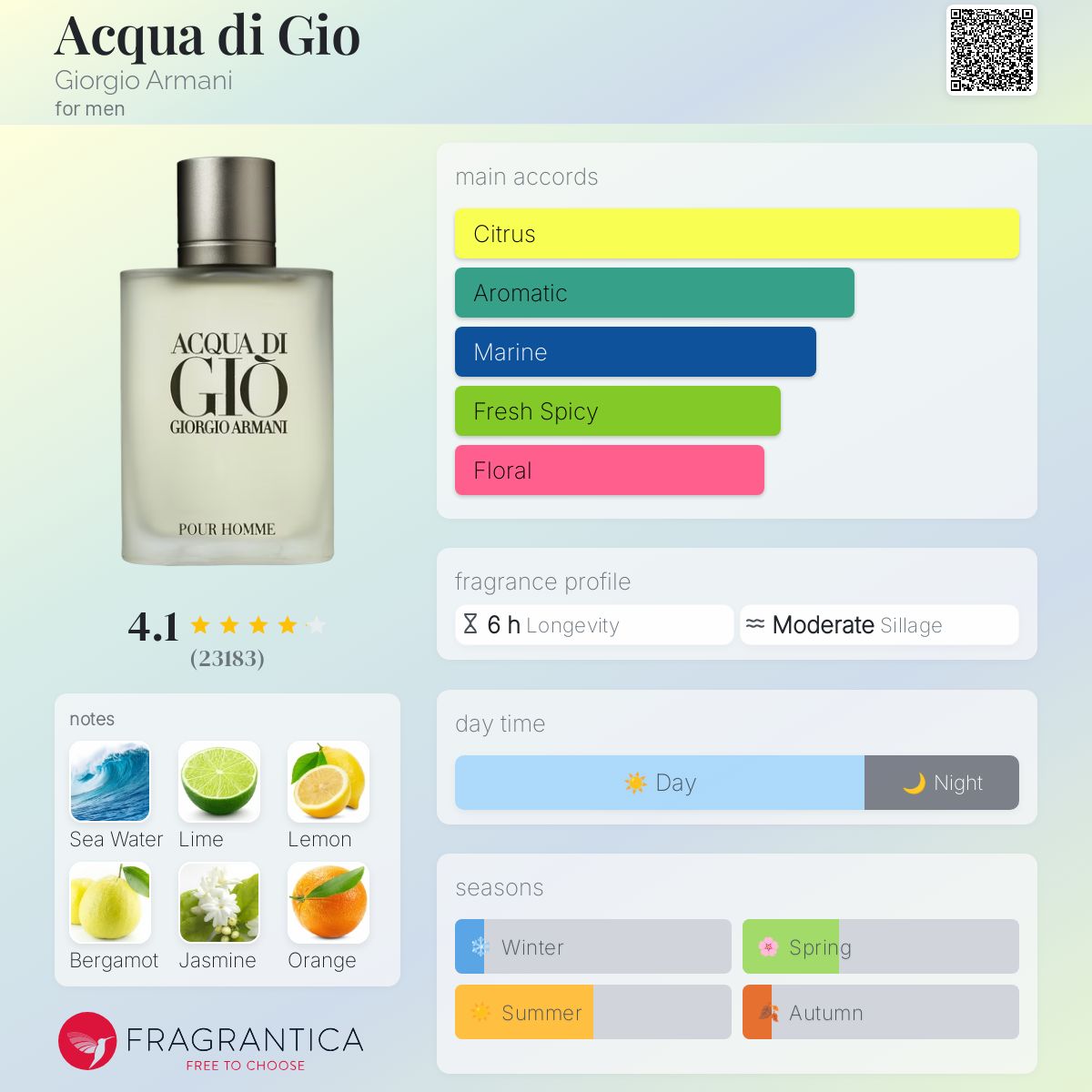 ACQUA accords